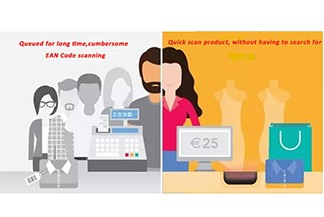 Grafik--- RFID teknolojisinin ve perakendeciliğin geçmişi ve bugünü