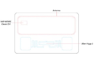 UHF ve HF Çift Frekanslı RFID