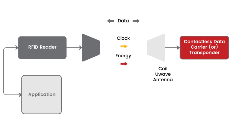 Cezaevi Güvenliği ve Verimliliğinin Artırılması: Mahkum Yönetiminde RFID'nin Rolü
