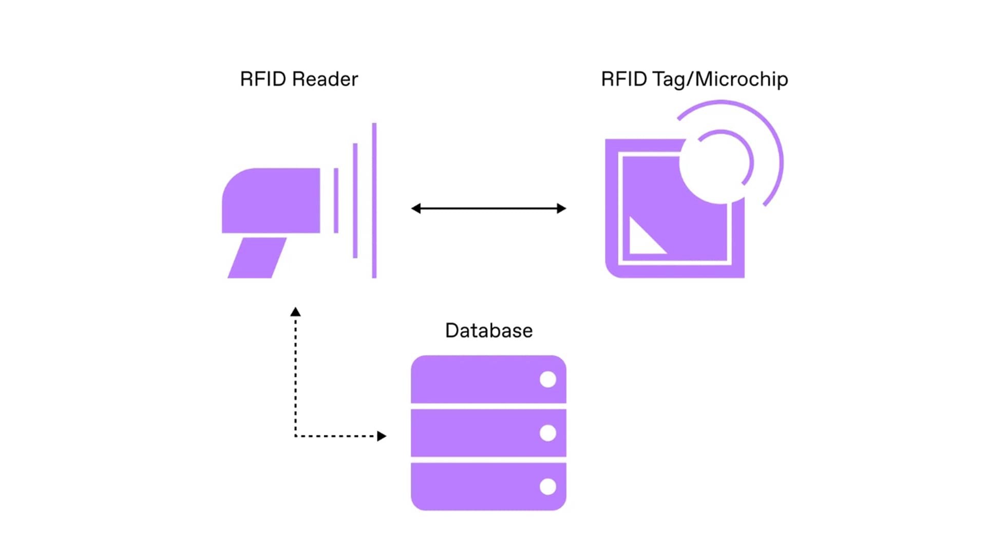 RFID application in document intelligent acquisition and identification