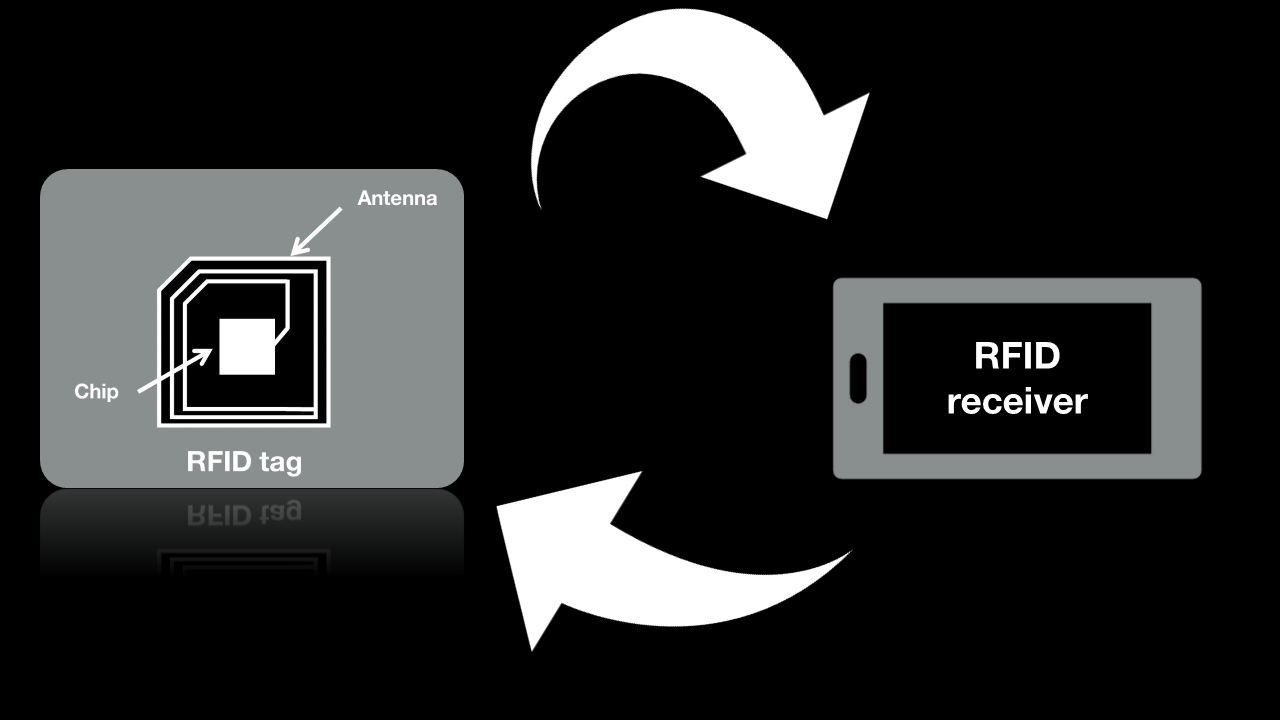 Müzelerde RFID: Daha Akıllı ve Güvenli Kültürel Miras Yönetim Sistemleri Oluşturma