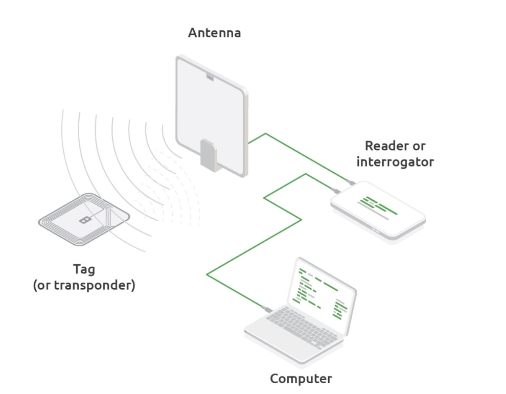 UHF RFID okuyucu pazar segmenti analizi